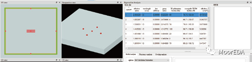 Ansys Lumerical MODE：波導(dǎo)設(shè)計仿真分析軟件