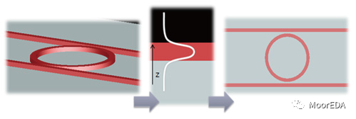 Ansys Lumerical MODE：波導(dǎo)設(shè)計仿真分析軟件