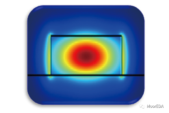 Ansys Lumerical MODE：波導(dǎo)設(shè)計仿真分析軟件