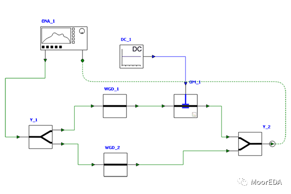 Ansys Lumerical INTERCONNECT：集成光學設計和仿真平臺