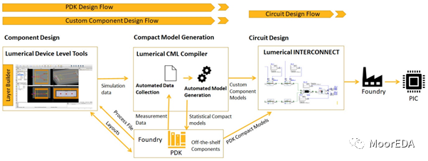 Ansys Lumerical INTERCONNECT：集成光學設計和仿真平臺