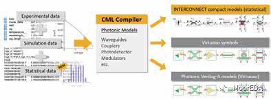 Ansys Lumerical INTERCONNECT：集成光學設計和仿真平臺