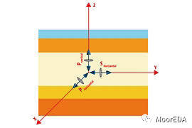 Ansys Lumerical STACK：多層膜仿真分析軟件