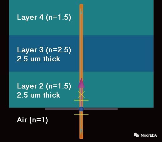 Ansys Lumerical STACK：多層膜仿真分析軟件