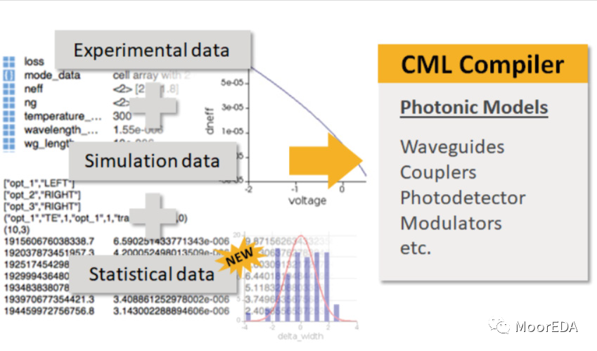 Ansys Lumerical CML Compiler：光子模型開發(fā)套件