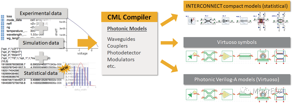 Ansys Lumerical CML Compiler：光子模型開發(fā)套件