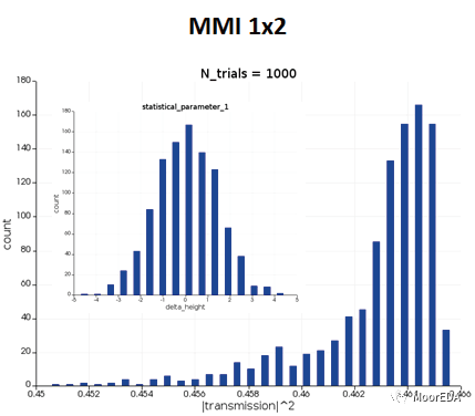 Ansys Lumerical CML Compiler：光子模型開發(fā)套件