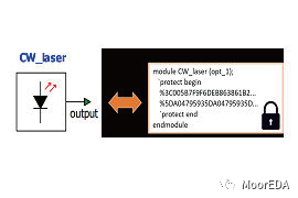 Ansys Lumerical CML Compiler：光子模型開發(fā)套件