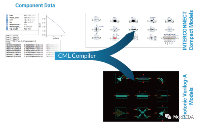 Ansys Lumerical CML Compiler：光子模型開發(fā)套件