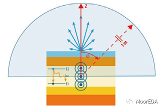 Ansys Lumerical STACK：多層膜仿真分析軟件