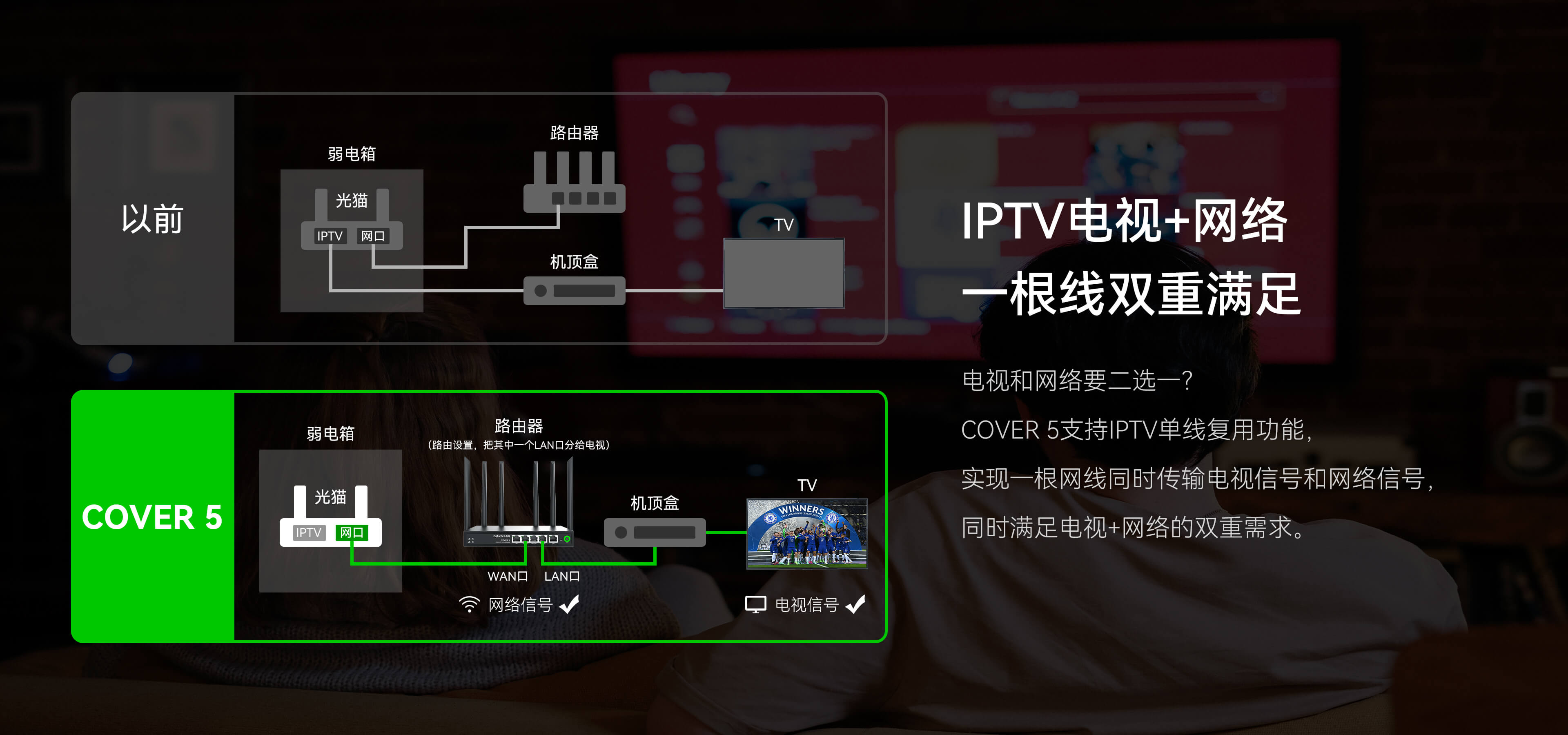 磊科COVER 5企业级全千兆无线路由器（稳定带机100台）