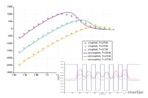 Ansys Lumerical MQW：量子阱增益仿真分析軟件