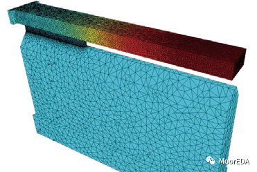 Ansys Lumerical HEAT：三維熱傳輸仿真分析軟件