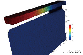 Ansys Lumerical HEAT：三維熱傳輸仿真分析軟件