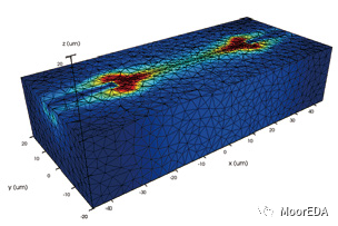 Ansys Lumerical HEAT：三維熱傳輸仿真分析軟件