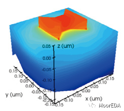 Ansys Lumerical HEAT：三維熱傳輸仿真分析軟件