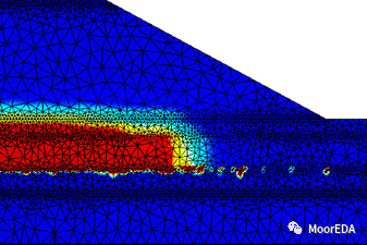 Ansys Lumerical CHARGE：三維電荷傳輸仿真分析軟件