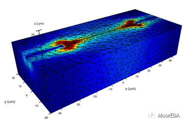 Ansys Lumerical CHARGE：三維電荷傳輸仿真分析軟件