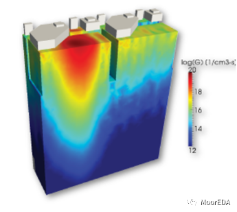 Ansys Lumerical CHARGE：三維電荷傳輸仿真分析軟件