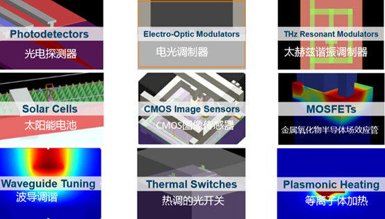 DEVICE多物理場(chǎng)光子設(shè)計(jì)平臺(tái)