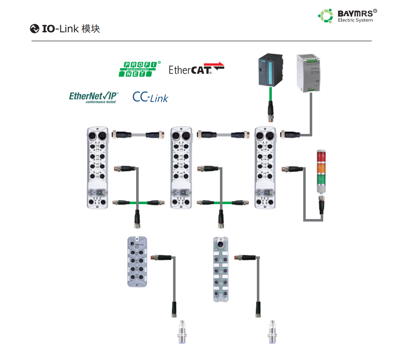 IO-LINK从站 M12端口