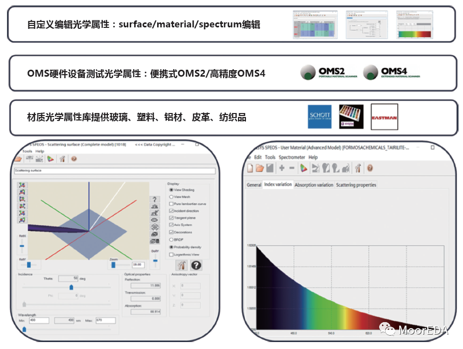 ANSYS SPEOS 光學(xué)產(chǎn)品解決方案