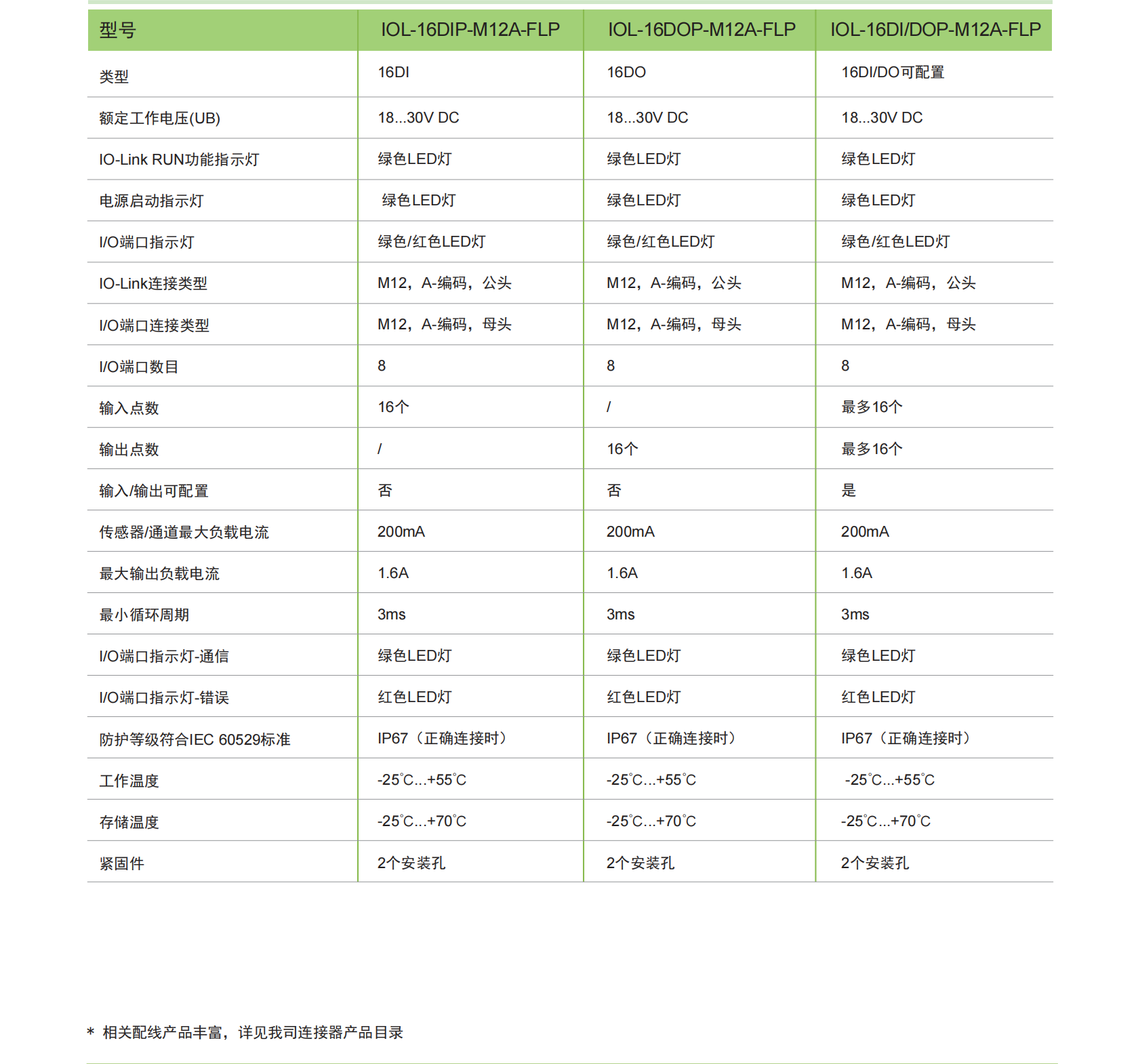 IO-LINK从站 M12端口