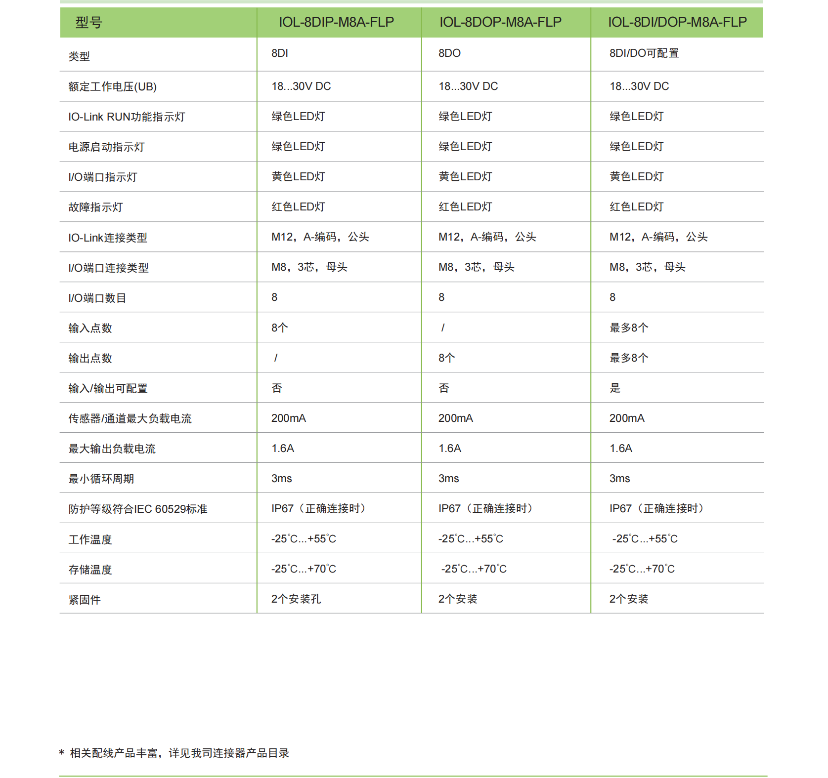 IO-LINK從站 M8端口