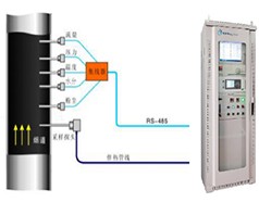 CEMS-600型温室气体排放连续监测系统