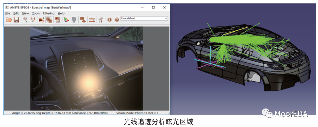 ANSYS SPEOS 光學(xué)產(chǎn)品解決方案