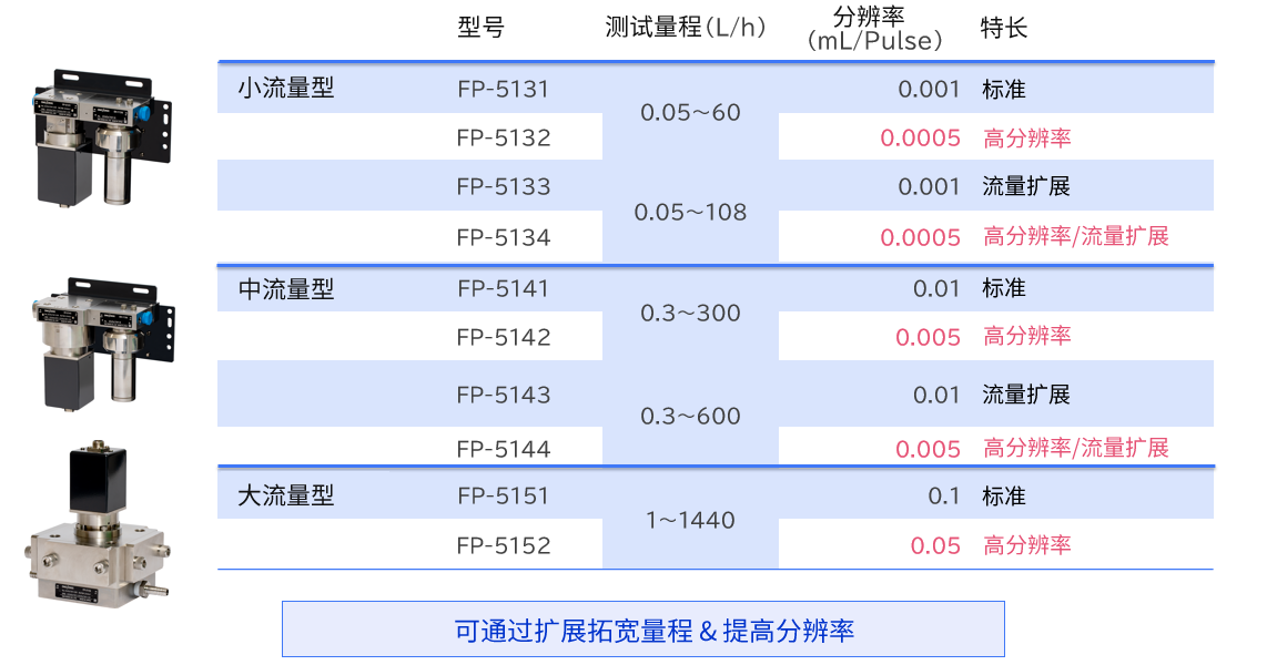 ONOSOKKI小野测器FP-5131容积式流量传感器