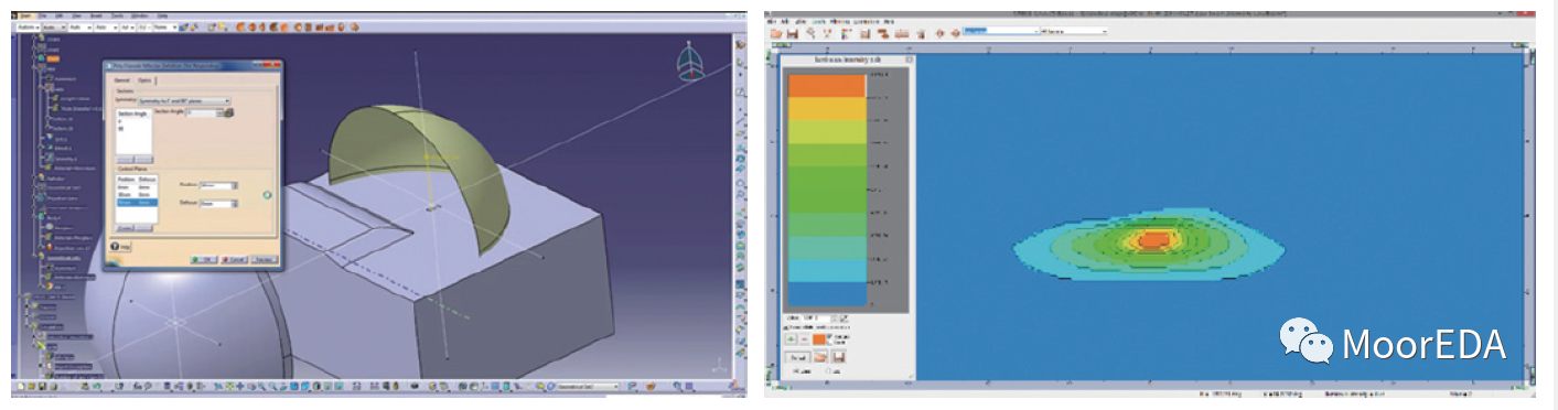 ANSYS SPEOS 光學(xué)產(chǎn)品解決方案