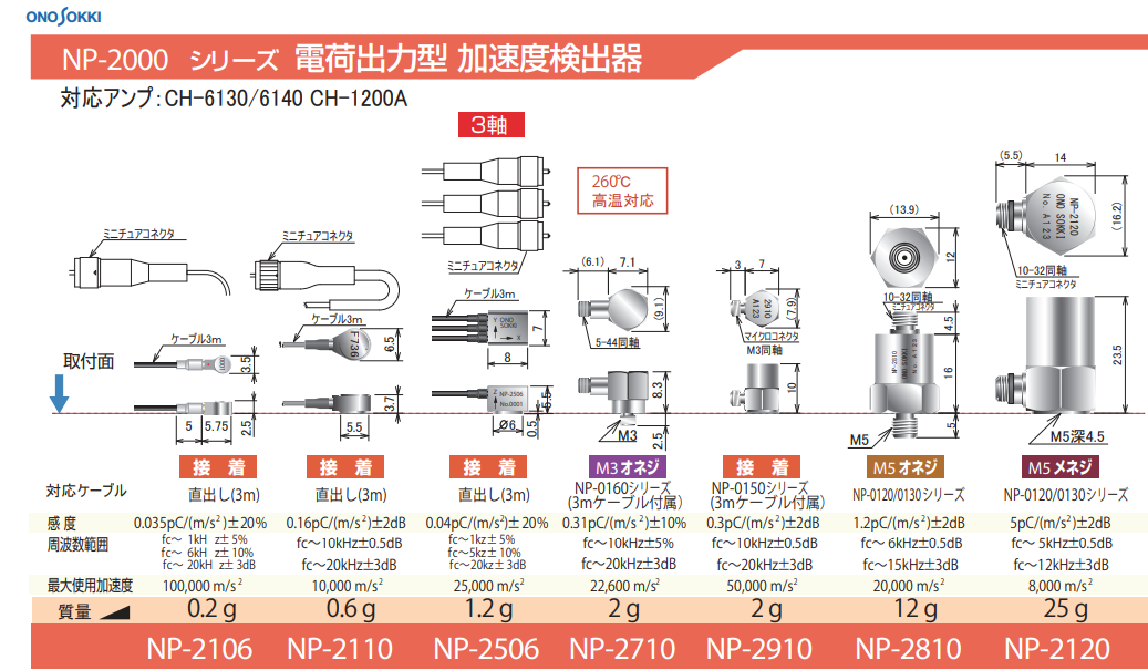 NP-2106加速度检测器ONOSOKKI小野测器