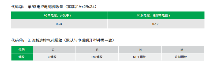 通用式阀岛