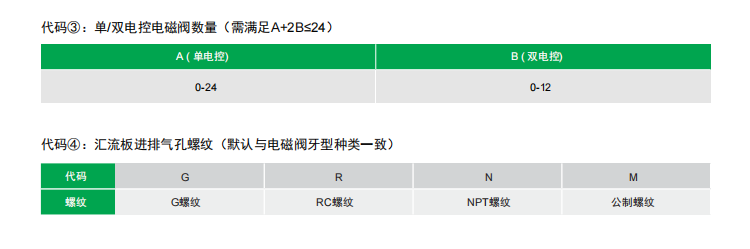 通用式阀岛