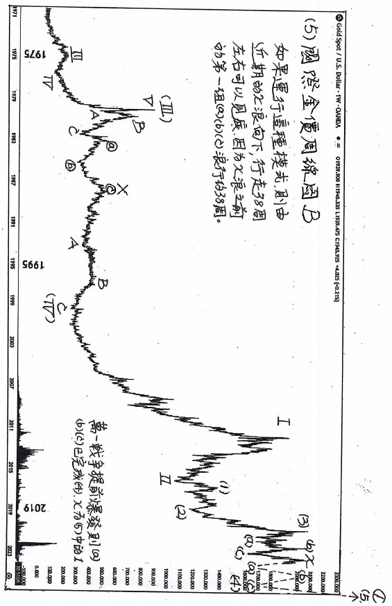 (三)篇（7）節 個人對金融大勢偶有見解