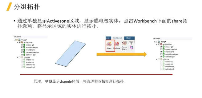 【Fluent】燃料電池PEMFC的網(wǎng)格生成及求解