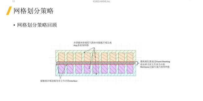 【Fluent】燃料電池PEMFC的網(wǎng)格生成及求解