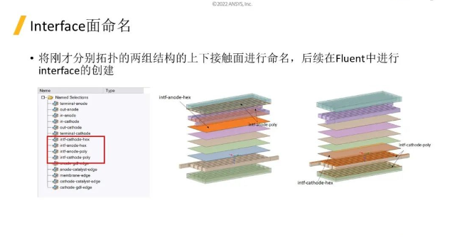 【Fluent】燃料電池PEMFC的網(wǎng)格生成及求解