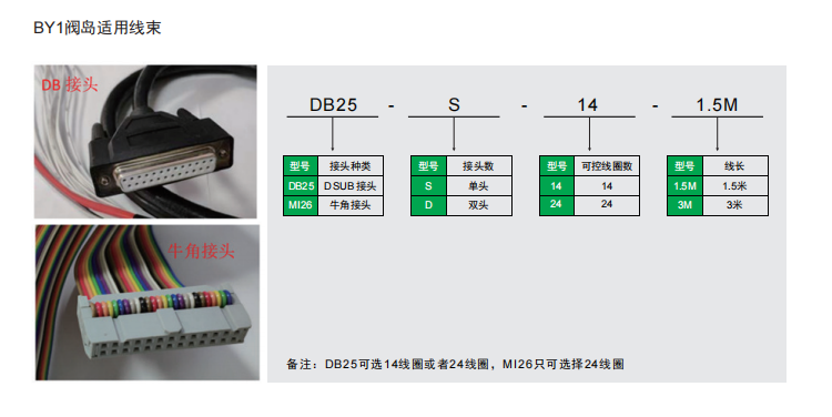 BY1阀岛适用线束