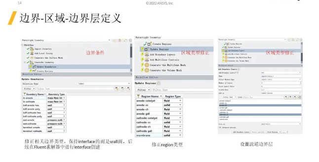 【Fluent】燃料電池PEMFC的網(wǎng)格生成及求解