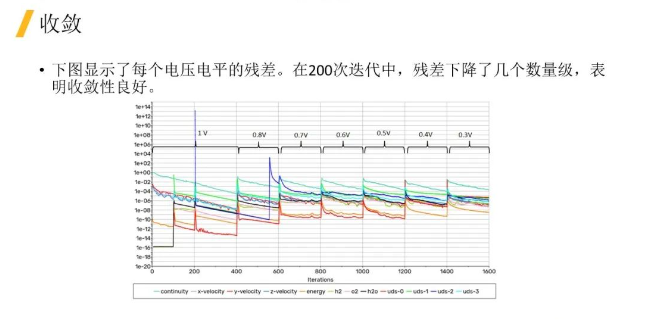 【Fluent】燃料電池PEMFC的網(wǎng)格生成及求解