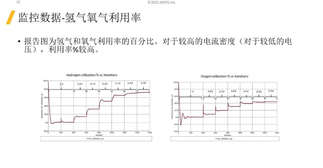 【Fluent】燃料電池PEMFC的網(wǎng)格生成及求解