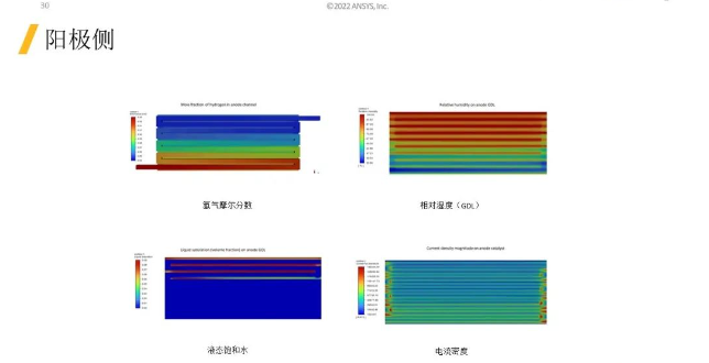 【Fluent】燃料電池PEMFC的網(wǎng)格生成及求解