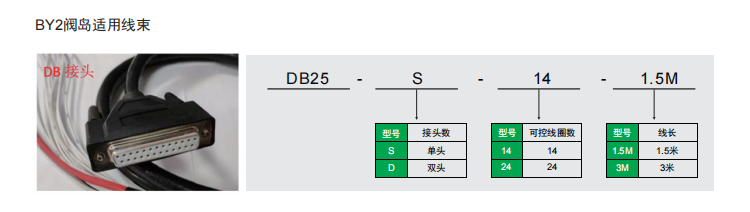 BY2閥島適用線束