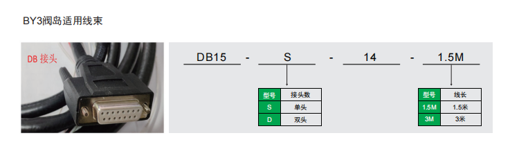 BY3閥島適用線束