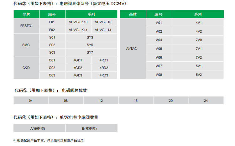 現(xiàn)場(chǎng)總線閥島