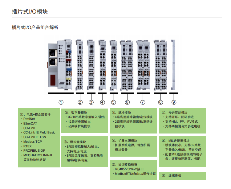 插片式I/O模块