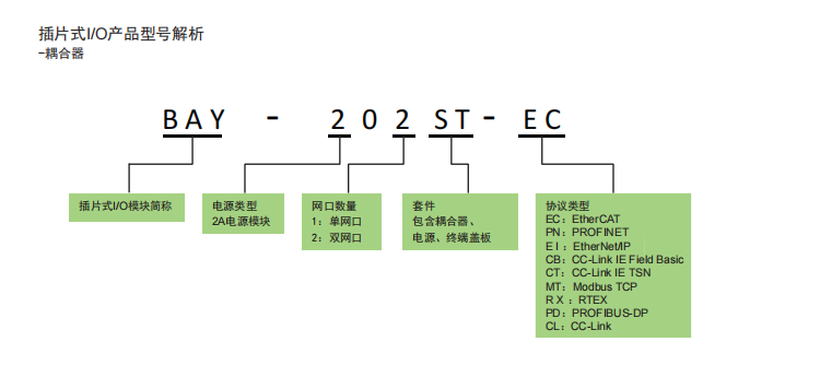 插片式I/O模块