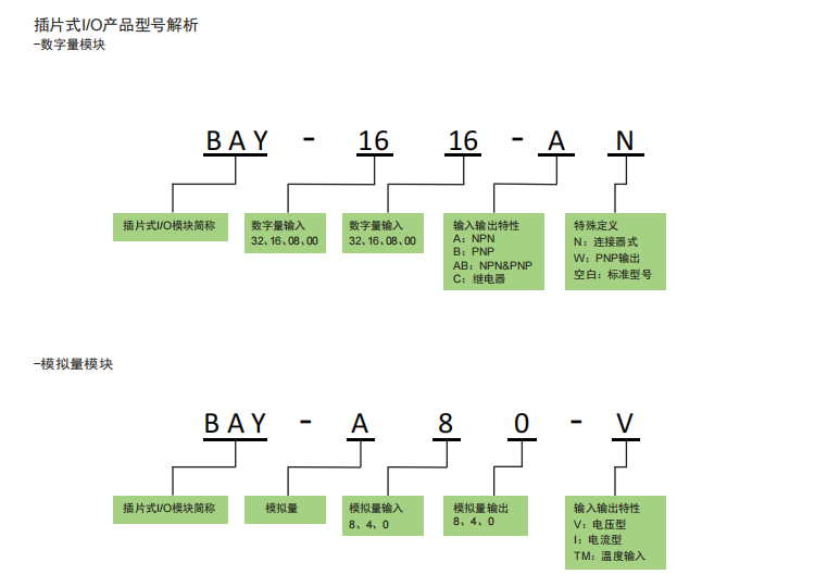 插片式I/O模块